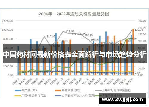 中国药材网最新价格表全面解析与市场趋势分析